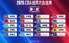 CBA选秀大会，广州毫无意外签下宝岛台湾的后卫宋昕澔