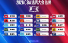 瞰体育 | 东施效颦的CBA选秀，可以休矣！
